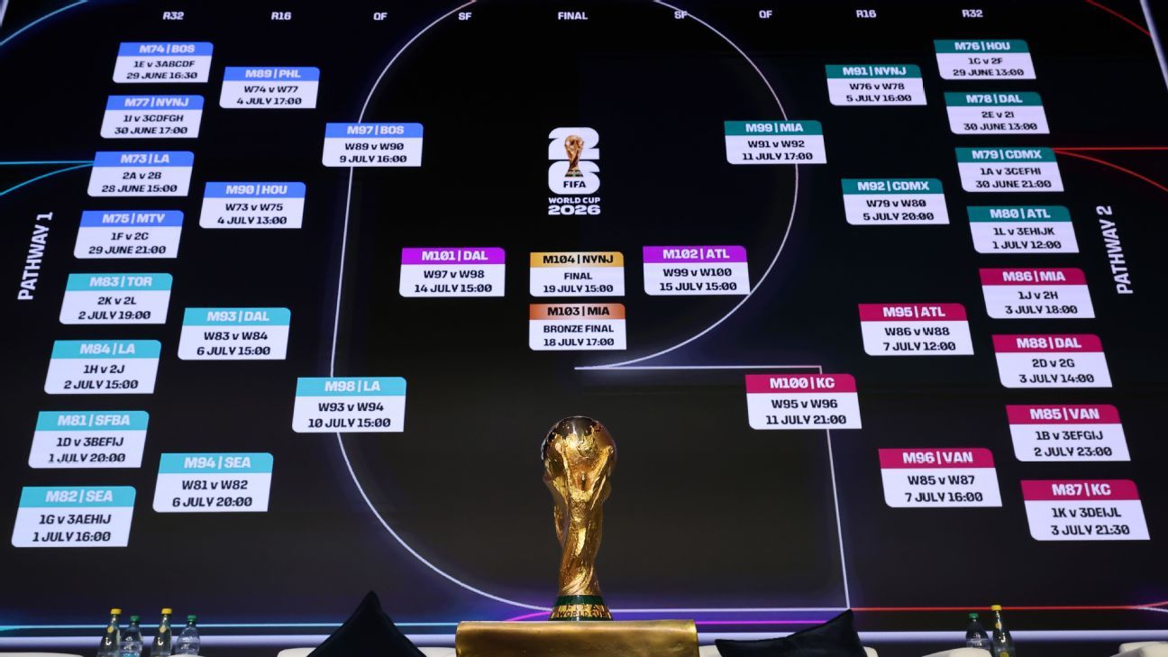 Predicciones de Fútbol Estrategias y Consejos para Apostar Predicciones de Fútbol Estrategias y Consejos para Apostar